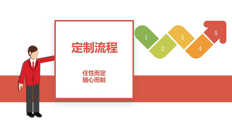 定制流程图1