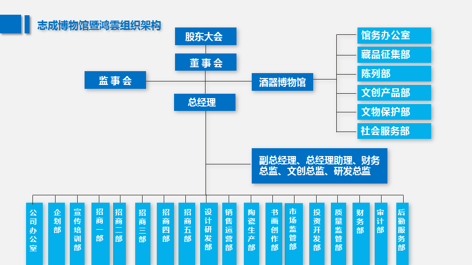 组织架构